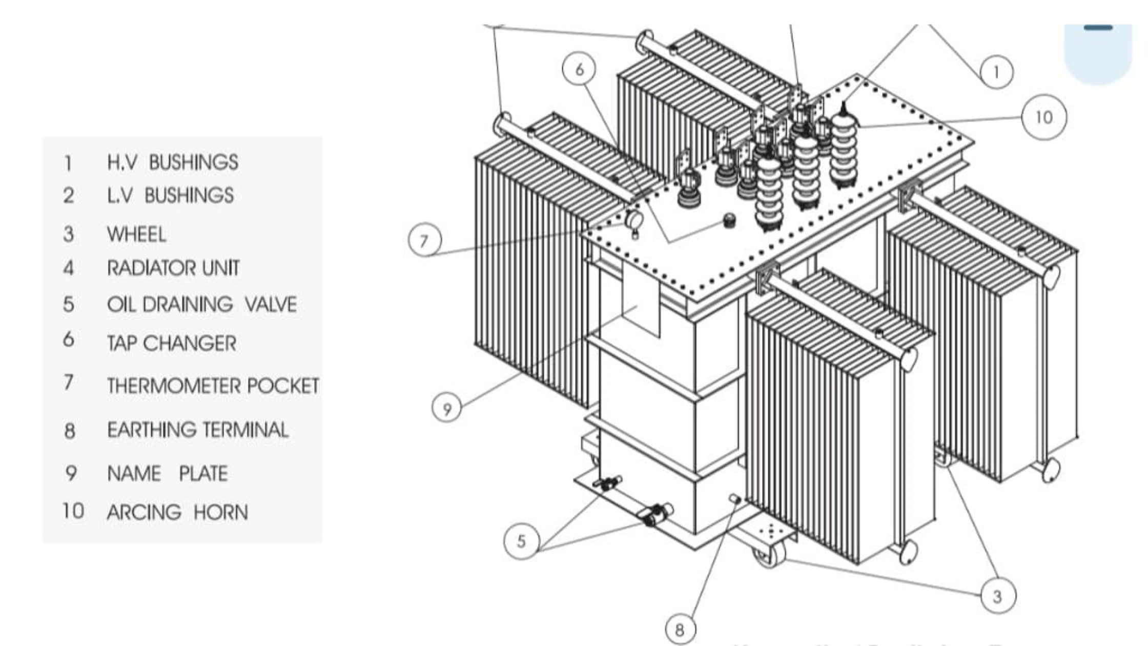 parts of transformer