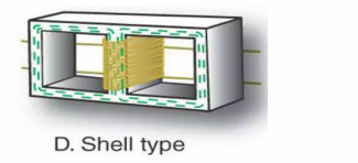 shell type transformer