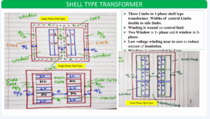 shell type transformer