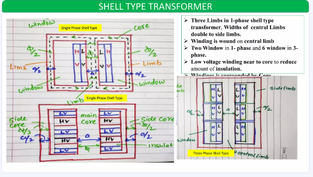 shell type transformer