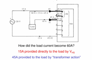 auto transformer