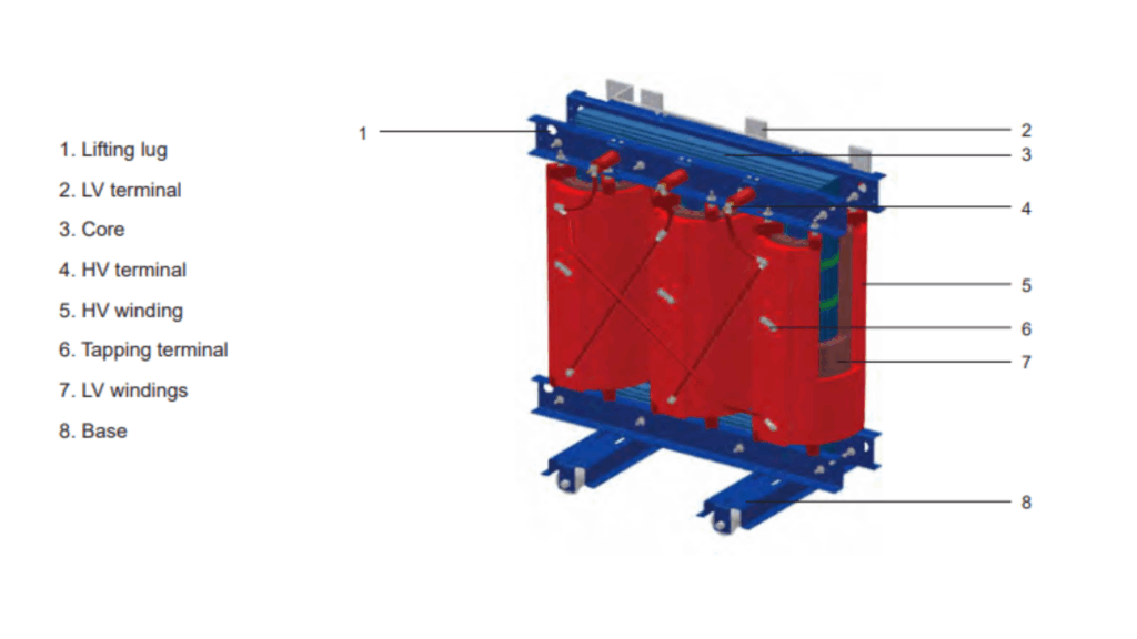 parts of transformers
