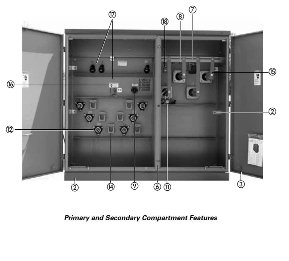 pad mounted transformer
